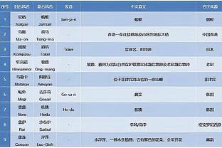 影响力十足！德罗赞14中6得23分5板4助 正负值为+14